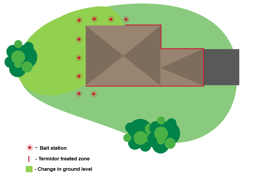 termite-baiting